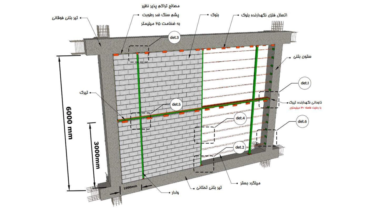 الزامات و جزئیات اجرای نصب وال‌پست